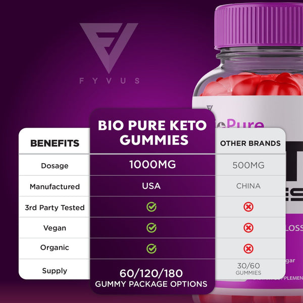 BioPure Keto Gummies